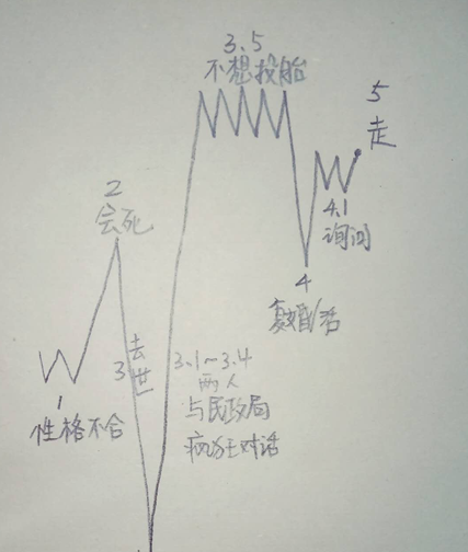 节奏栗子图